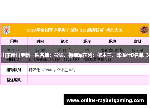 山东泰山更新一队名单：彭啸、梅帅军在列；依木兰、陈泽仕B名单_3